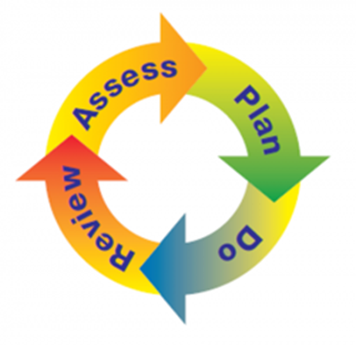 coloured arrows joined in a circle